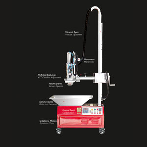 DPF Makine